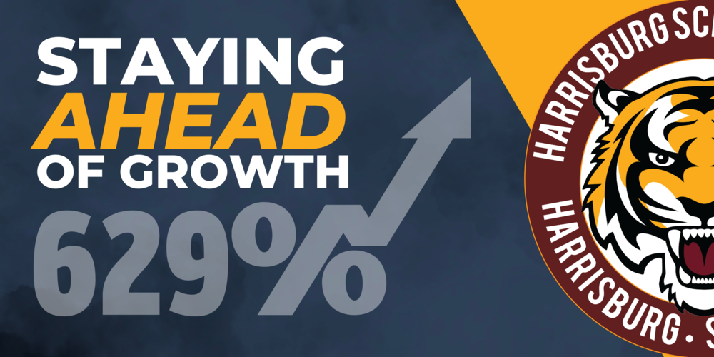 staying ahead of growth