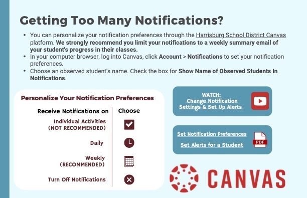 Canvas Notifcations