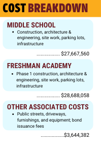 cost breakdown