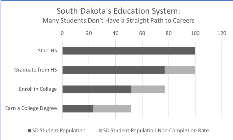 SD Education System